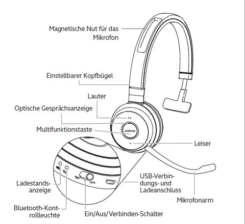 Jabra Evolve 65 - Schema der Bedieneinheiten