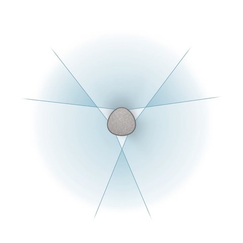 Überlappende Sichtfelder der Kamera