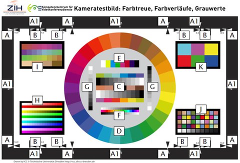 Kameratestbild Farbe