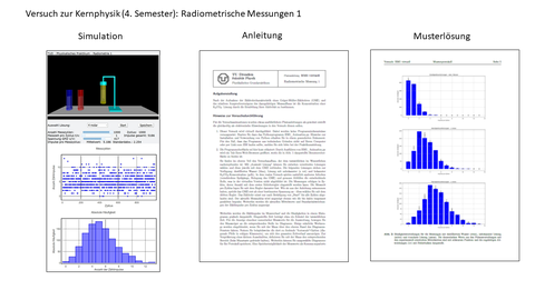 Versuch zur Kernphysik: Radiometrische Messungen 1