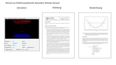 Screenshot: Versuch zur Elektronenphysik: Milikan-Versuch