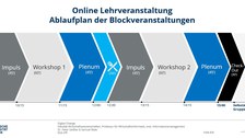 Präsentationsfolie: Ablauf der Blockveranstaltung