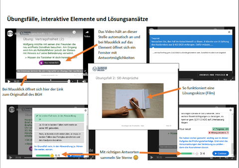 Abbildung: Übung und interaktive Elemente
