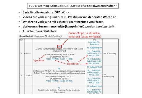 Präsentationsfolie: Überblick OPAL Kurs