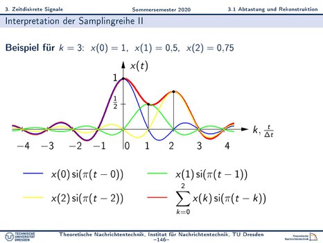 Screenshot: Präsentationsfolie