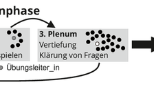 Abbildung: Kursaufbau