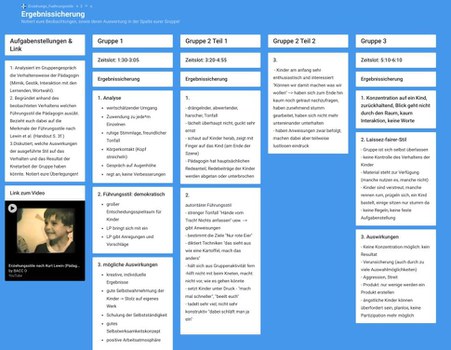 Screensht: Padlet Ergebnissicherung