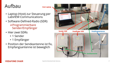Foundations of telecommunications: Prof. Gerhard Fettweis, Dipl.-Ing. Simon Friedrich (#SF1)