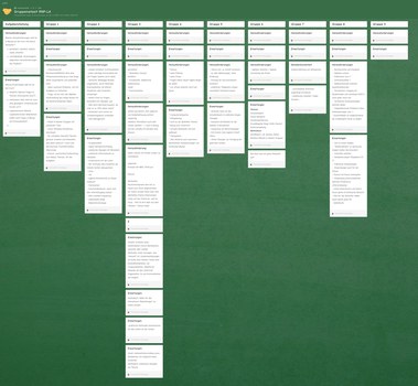 Screenshot: Padlet