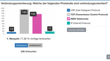 Abfrage "Welche der folgenden Protokolle sind verbindungsorientiert?" und Abstimmungsergebnisse