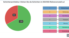 Aufgabe: "Ordnen Sie die Schichten im ISO/OSI-Referenzmodell zu!" und Abstimmungsergebnis