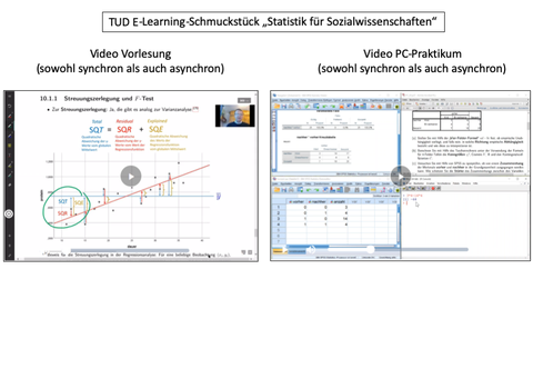 Die Abbildung zeigt 2 Screenshots. Über den Screenshots steht die Überschrift "TUD E-Learning-Schmuckstück 'Statistik für Sozialwissenschaften'". Die Fotos sind Standbilder zweier Videos, offenbar aus einer Online-Vorlesung.