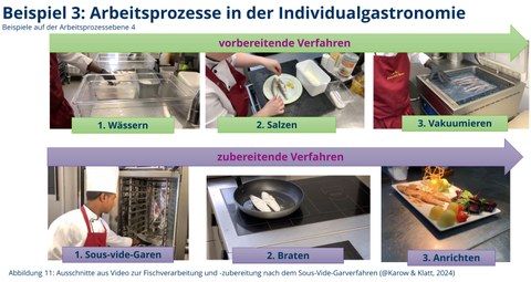 Folie: Arbeitsprozesse in der Individualgastronomie
