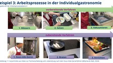 Folie: Arbeitsprozesse in der Individualgastronomie