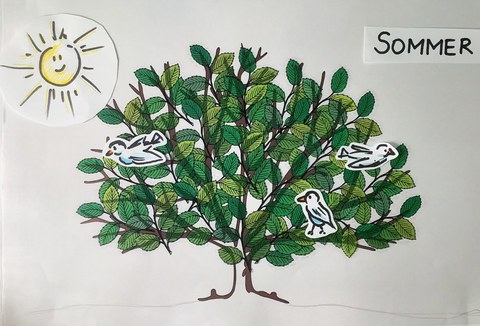 Zeichnung von einem Baum darauf liegen ausgeschnitten auf extra Papier eine Sonne, das Wort "Sommer" und 3 einzelne Vögel