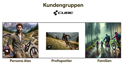 "Kundengruppen CUBE": Persona Alex, Profisportler (jeweils generiertes Bild mit Mann in den Bergen und Fahrrad), Familien (generiertes Bild einer Familie auf Fahrrad im Wald)