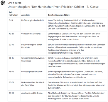 Screenshot eines Unterrichtsplans, von ChatGPT geschrieben
