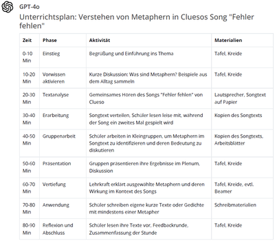 Screenshot eines Unterrichtsplans, von ChatGPT geschrieben