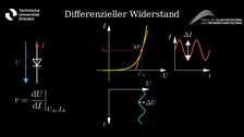 mathematische Funktionen zu differenziellen Widerstand mit verschiedenen Farben online dargestellt