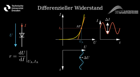 mathematische Funktionen zu differenziellen Widerstand mit verschiedenen Farben online dargestellt