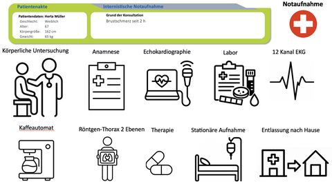 im E-Learning angezeigte Patientenakte mit Auswahlmöglichkeiten der Behandlung