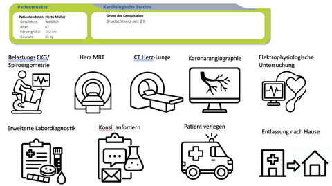 im E-Learning angezeigte Patientenakte mit Auswahlmöglichkeiten der Behandlung