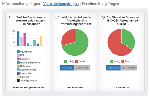 3 Veranstaltungsfragen inkl. Abstimmungsergebnissen