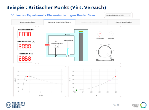 Virtueller Versuch: Kritischer Punkt (Phasenänderungen Realer Gase)