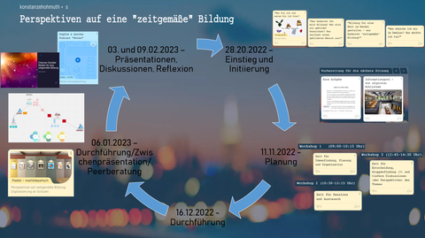 Die Abbildung zeigt ein kreisförmiges Fließdiagramm, bestehend aus 5 mit blauen Pfeilen verbundenen Texten. Neben jedem Text sind zwei bis drei Bilder angeordnet. Über dem Fließdiagramm steht in der linken oberen Ecke die Überschrift „Perspektiven auf eine ‚zeitgemäße‘ Bildung“. Den Hintergrund bildet ein verschwommenes Bild in Blautönen.