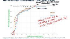 Folie einer Präsentation: Diagramm "World Income Distribution, 1969, 2008 & 2017"