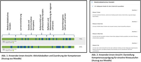 Screenshots, Bild 1 Aktivitätsbalken und Zuordnung von Kompetenzen, Bild 2 Darstellung Kompetenzausprägung für einzelne Niveaustufen