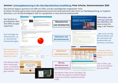 Collage: Übersicht der Veranstaltung