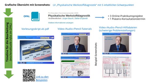 Collage: Überblick über den Kurs