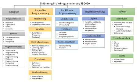 Abbildung: Überblick der Veranstaltung