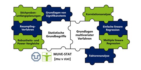 Abbildung: Statistik Puzzle