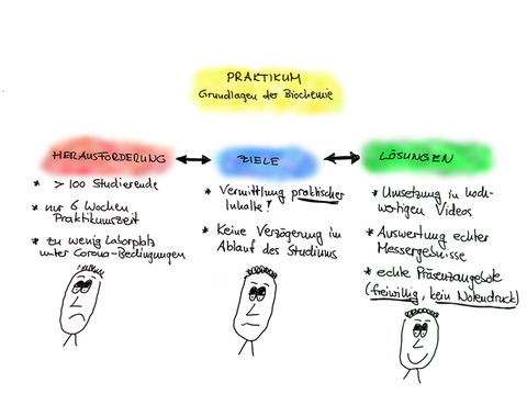 Praktikum Grundlagen der Biochemie: Prof. Dr. Tobias Gulder (#TG1) 