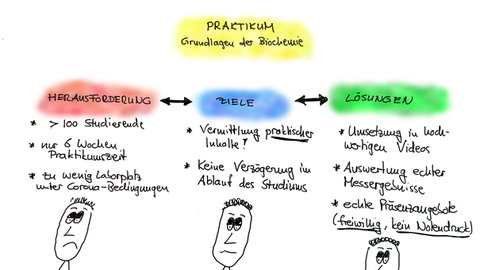 Praktikum Grundlagen der Biochemie: Prof. Dr. Tobias Gulder (#TG1) 