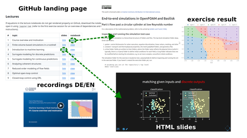 Collage aus 4 Bildern mit den Überschriften "GitHub landing page", "recordings DE/EN" und "Exercise results