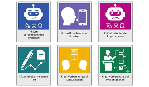 Übersicht mit sechs farbigen Illustrationen zu den Themen KI beim Sprachenlernen, Schreiben, Diskutieren und Präsentieren.