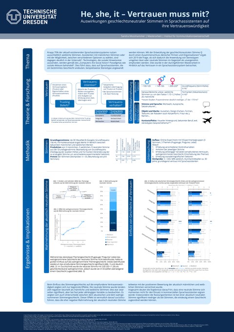 Das Poster stellt die Forschungsarbeit zum Thema He, she, it - Vertrauen muss mit? vor.