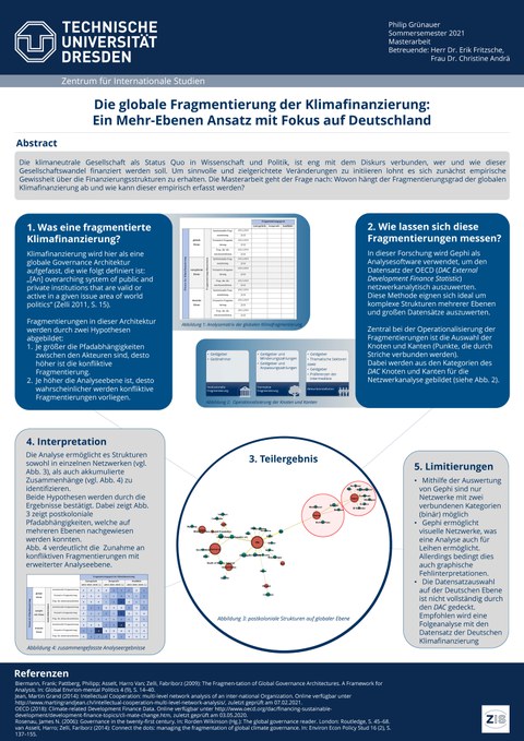 Das Poster stellt die Forschungsarbeit zum Thema Die globale Fragmentierung der Klimafinanzierung: Ein Mehr-Ebenen Ansatz mit Fokus auf Deutschlandvor. 