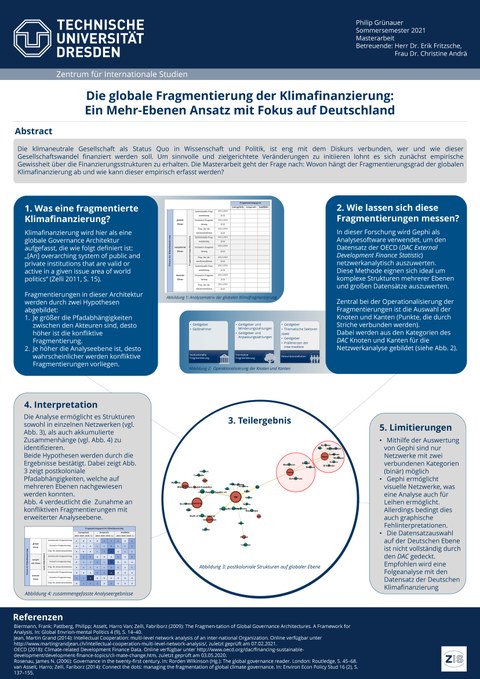 The poster presents the research on The Global Fragmentation of Climate Finance: A Multi-Level Approach with a Focus on Germany. 