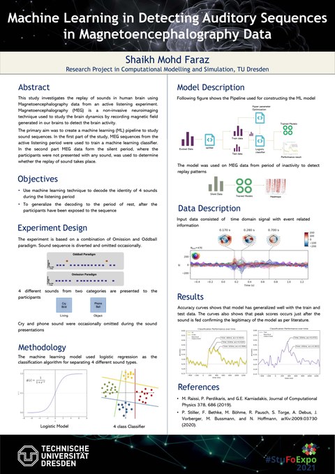 Das Poster stellt die Forschungsarbeit zum Thema Machine Learning in Detecting Auditory Sequences in Magnetoencephalography Data vor. 
