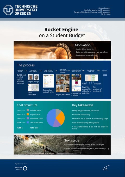 Das Poster stellt die Forschungsarbeit zum Thema Rocket Engine on a Student Budget vor.