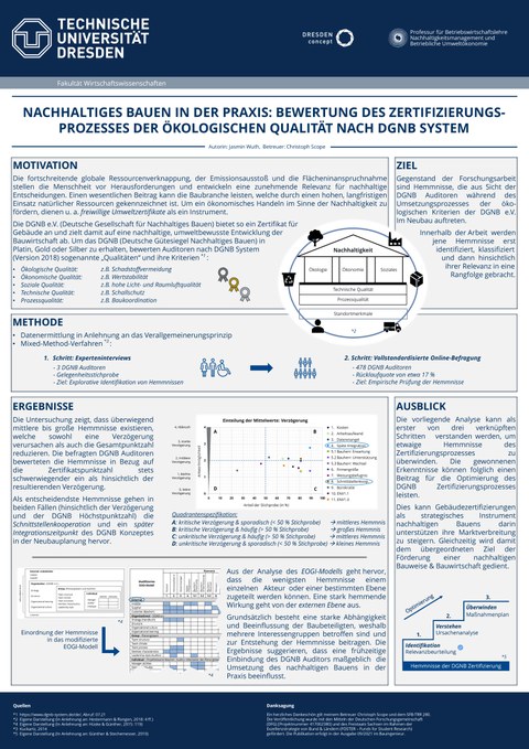 Das Poster stellt die Forschungsarbeit zum Thema Nachhaltiges Bauen in der Praxis vor. 