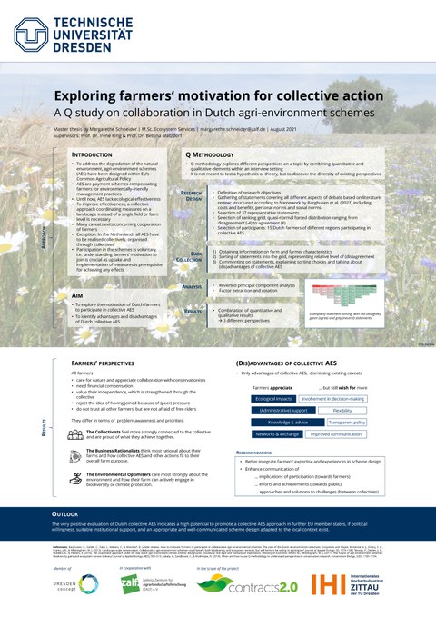 Das Poster stellt die Forschungsarbeit zum Thema Exploring farmers‘ motivation for collective action vor.