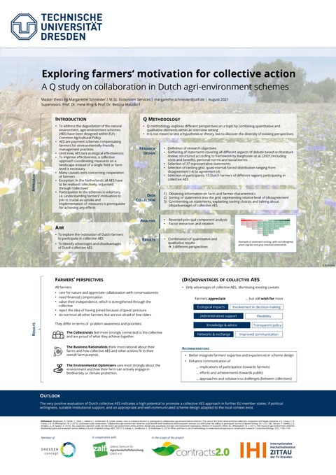 The poster presents the research work on Exploring farmers ‘motivation for collective action. 