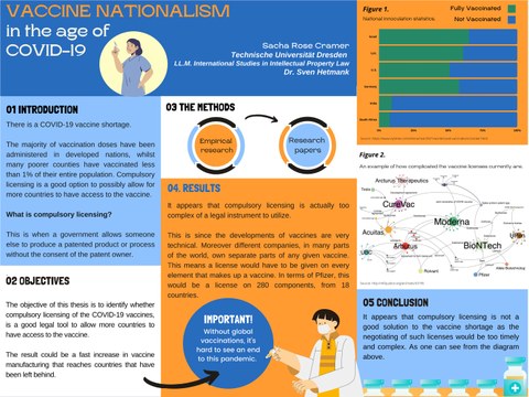 Das Poster stellt die Forschungsarbeit zum Thema Vaccine Nationalism in the age of Covid-19 vor.