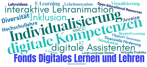 Das Bild zeigt eine Wortwolke mit „Fonds Digitales Lernen und Lehren“ als zentralem Begriff. Um ihn gruppieren sich Schlagwörter wie „digitale Kompetenzen“, „Individualisierung“, „interaktive Lernanimation“ und „KI“.