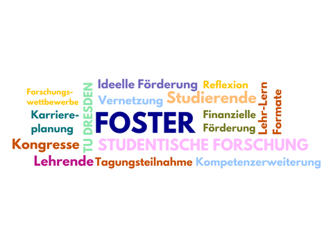 Das Bild zeigt eine Aneinanderreihung verschiedener Worte in Form einer Wortwolke. Zu lesen sind unter anderem FOSTER, Lehrende, Studierende und Studentische Forschung.